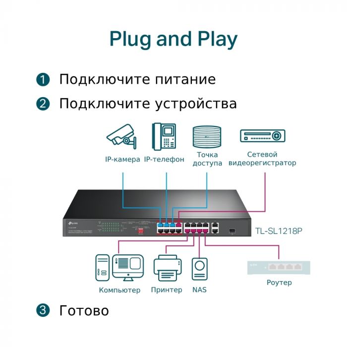 Комутатор TP-Link TL-SL1218P