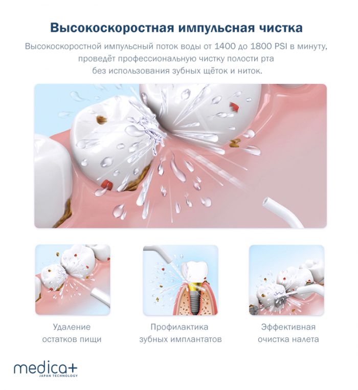 Портативний іригатор Medica+ ProWater Clean 7.0 (MP-102935)