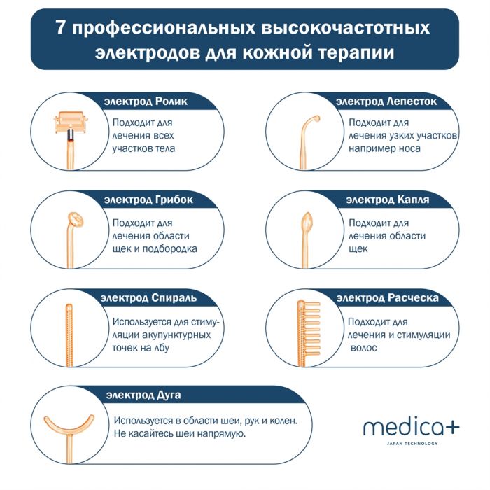 Портативна Дарсонваль Medica+ Darsoline 7.0 (MD-102969)