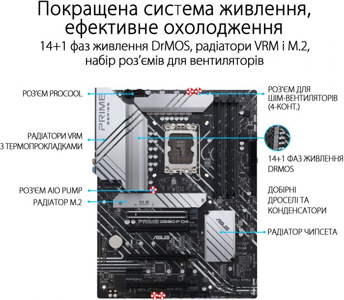 Материнська плата Asus Prime Z690-P D4-CSM Socket 1700
