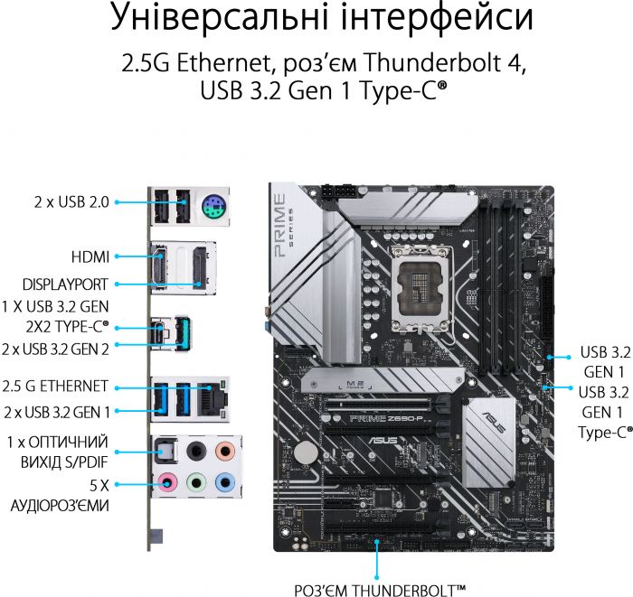 Материнська плата Asus Prime Z690-P Socket 1700