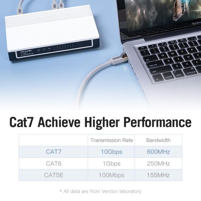 Патч-корд Vention CAT7 SSTP Ethernet, 3 m, Gray (ICDHI)