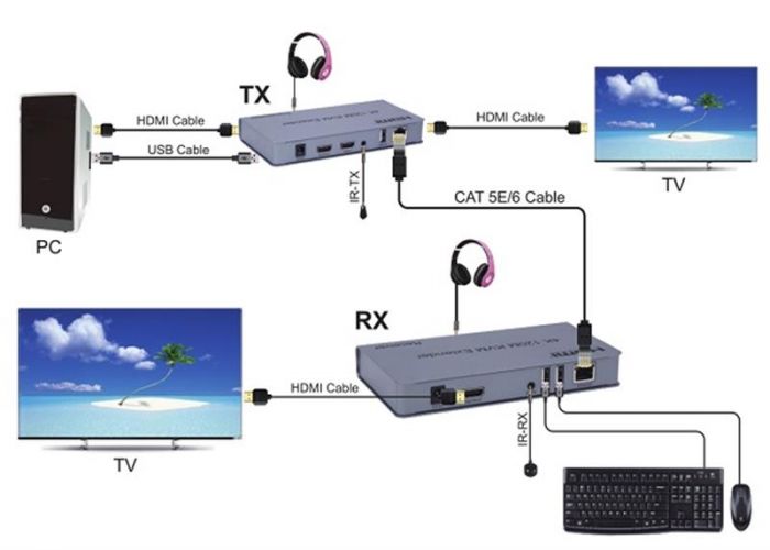 Подовжувач HDMI сигналу PowerPlant HDMI 4K/30hz, до 120м, через CAT5E/6 (HDES120-KVM) (CA912933)