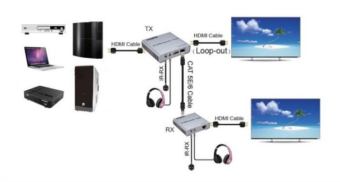 Подовжувач HDMI сигналу PowerPlant HDMI 1080P/60hz, до 200м, через CAT5E/6 (HDES200-KVM) (CA912964)