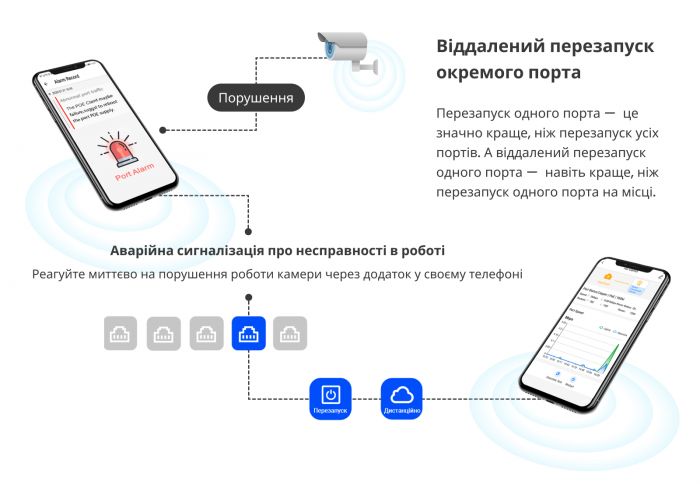 Комутатор Ruijie Reyee RG-ES205GC (4xGE, 1xGE Uplink, CCTV, Cloud Managed, L2, настільний, безшумний, метал)