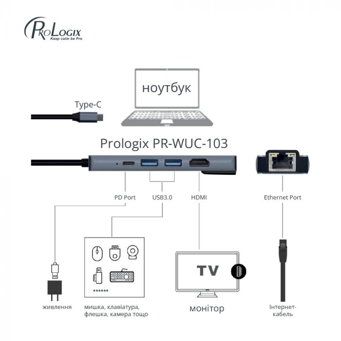 Мережевий адаптер USB-C ProLogix (PR-WUC-103B) 5 in 1 USB3.1 Type C to HDMI+2*USB3.0+USB C PD+Lan