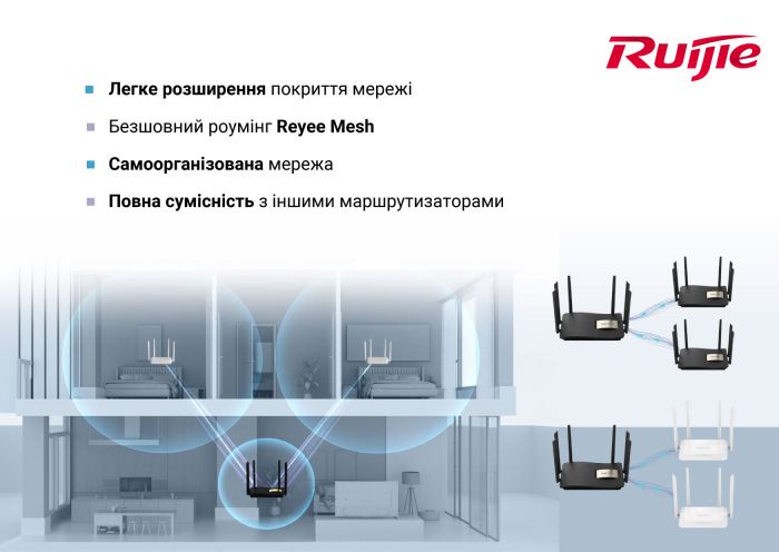 Бездротовий маршрутизатор Ruijie Reyee RG-EW1200G PRO