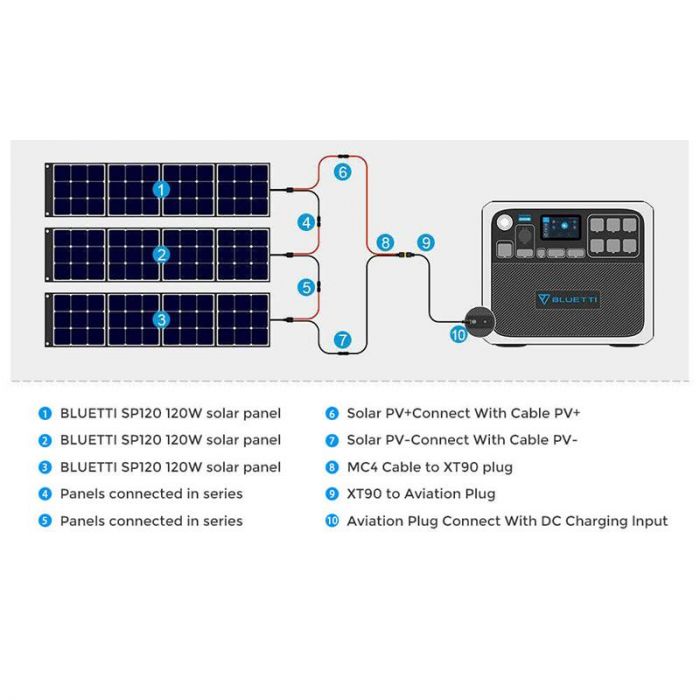 Зарядна станція Bluetti PowerOak AC200P 2000Wh, 555000mAh, 2000W (PB930654)