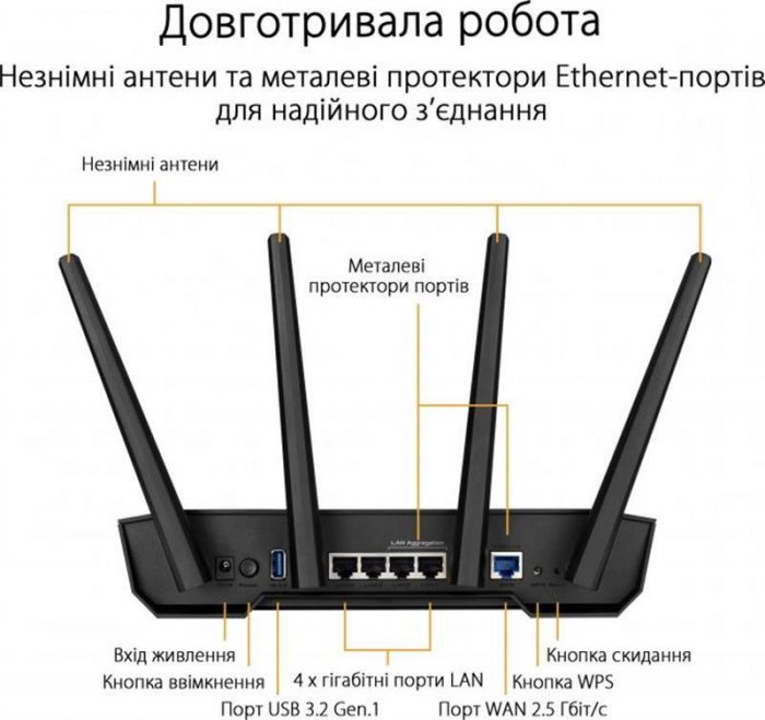 Бездротовий маршрутизатор Asus TUF Gaming AX3000 V2