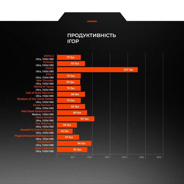 Персональний комп`ютер Expert PC Strocker (I134F16S10165G9759)