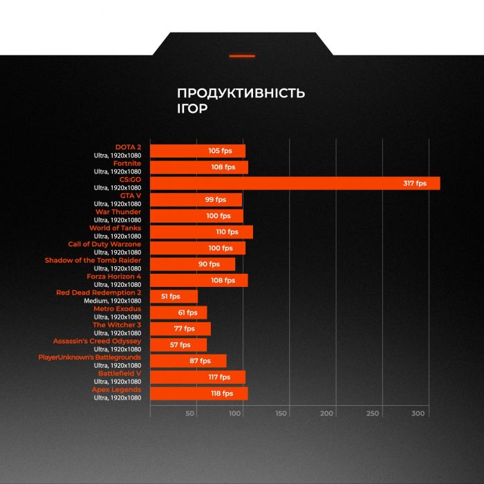 Персональний комп`ютер Expert PC Strocker (I134F32H1S516SG9769)