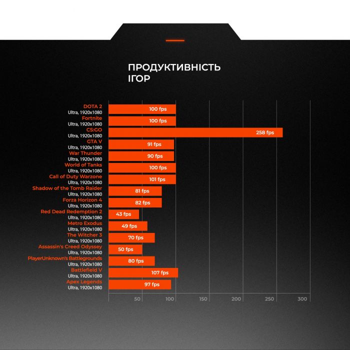 Персональний комп`ютер Expert PC Strocker (I134F16H1S235G9772)