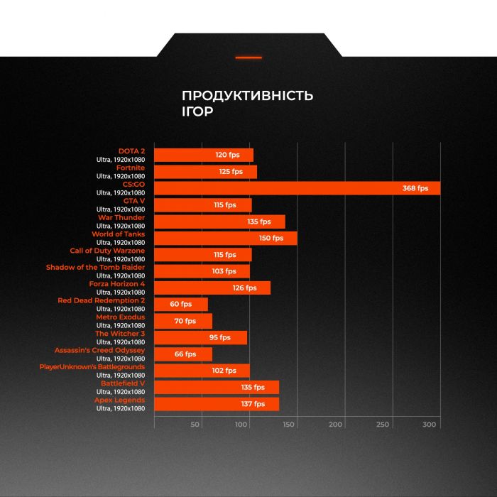 Персональний комп`ютер Expert PC Strocker (I134F16H1S226SG9780)