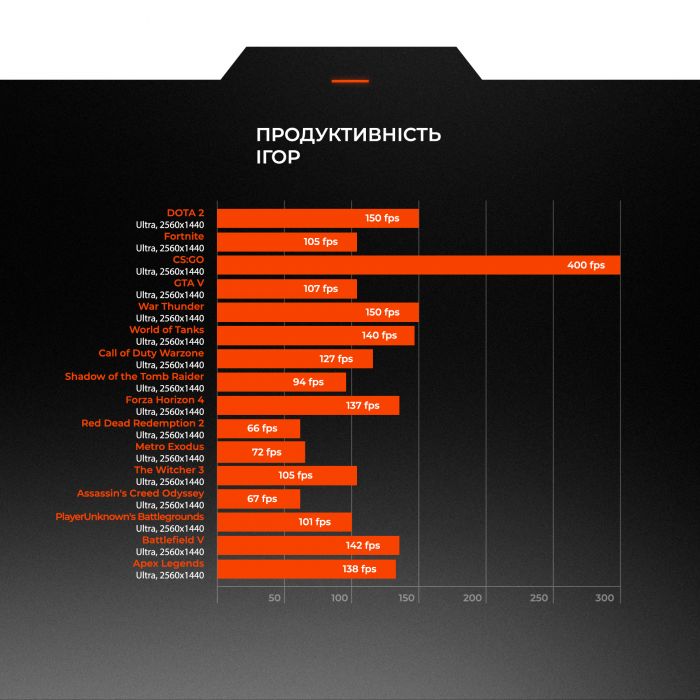 Персональний комп`ютер Expert PC Strocker (I131F32H1S537G9753)