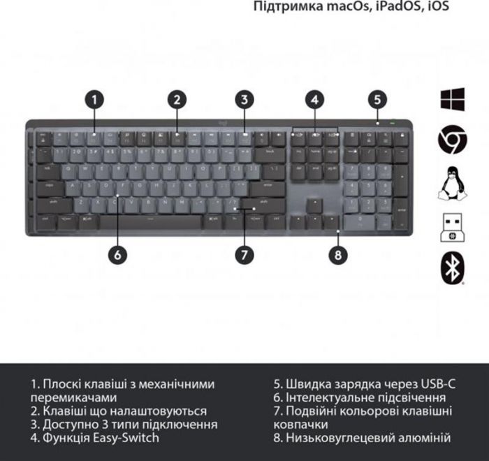 Клавіатура бездротова Logitech MX Mechanical Graphite Tactile (920-010757)