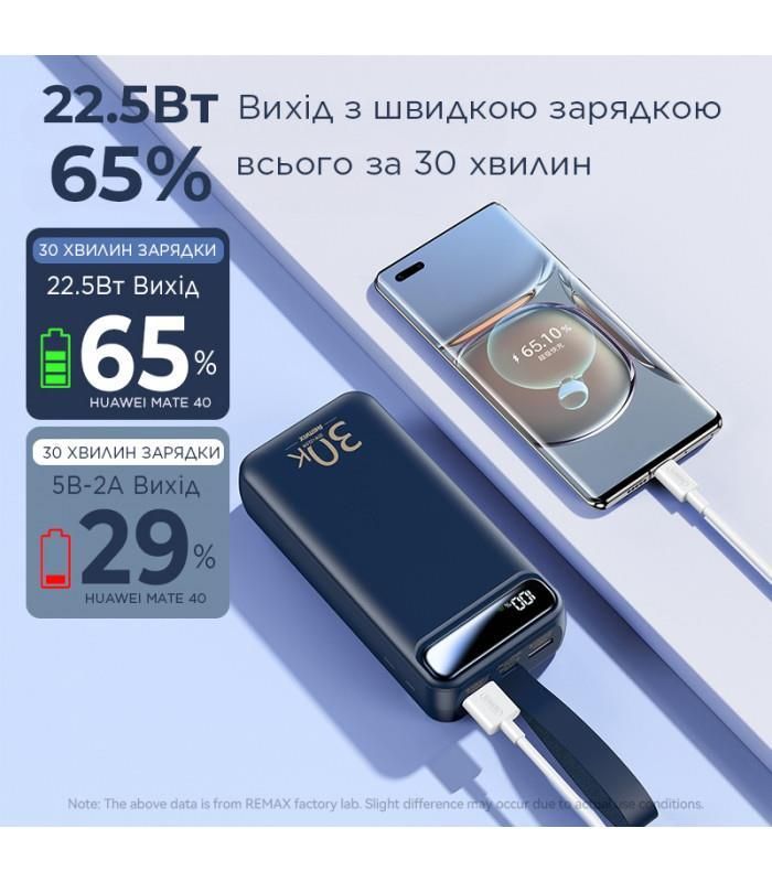 Універсальна мобільна батарея Remax RPP-522 Bole 30000mAh White (RPP-522)