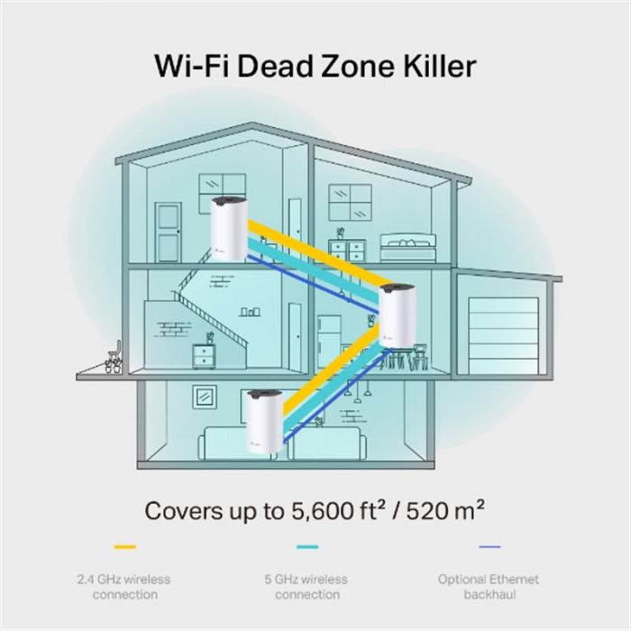 Комплект з трьох Mesh Wi-Fi маршрутизаторів TP-Link Deco S7 (3-pack)