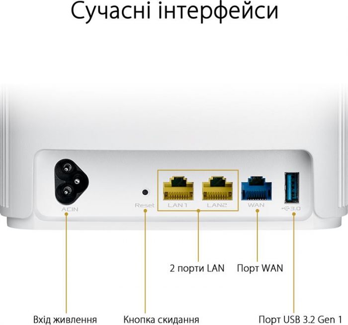 Бездротовий маршрутизатор Asus ZenWiFi AX Hybrid XP4 1PK White