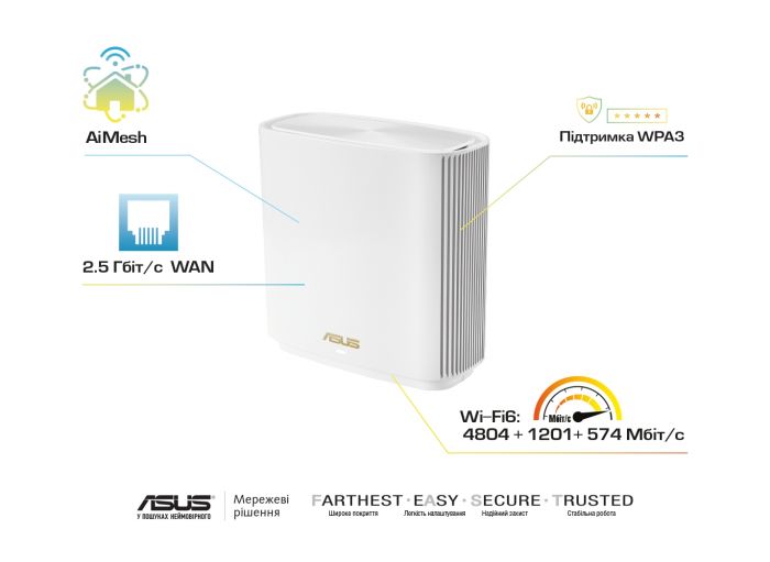 Бездротовий маршрутизатор Asus ZenWiFi XT8 1PK White