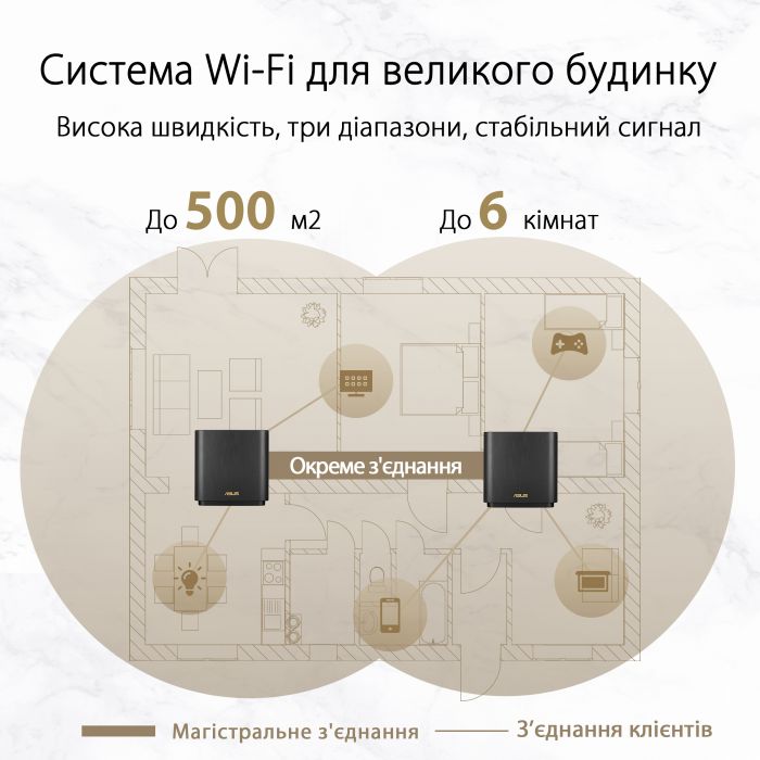 Бездротовий маршрутизатор Asus ZenWiFi XT8 1PK White