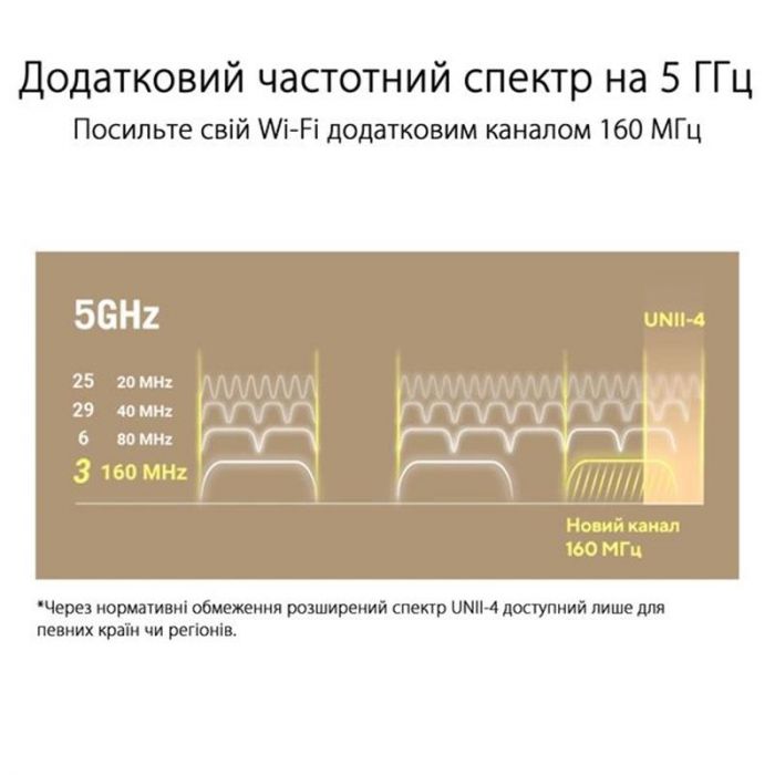 Бездротовий маршрутизатор Asus ZenWiFi XT9 White 1pk (XT9-W-1-PK/90IG0740-MO3B60) 