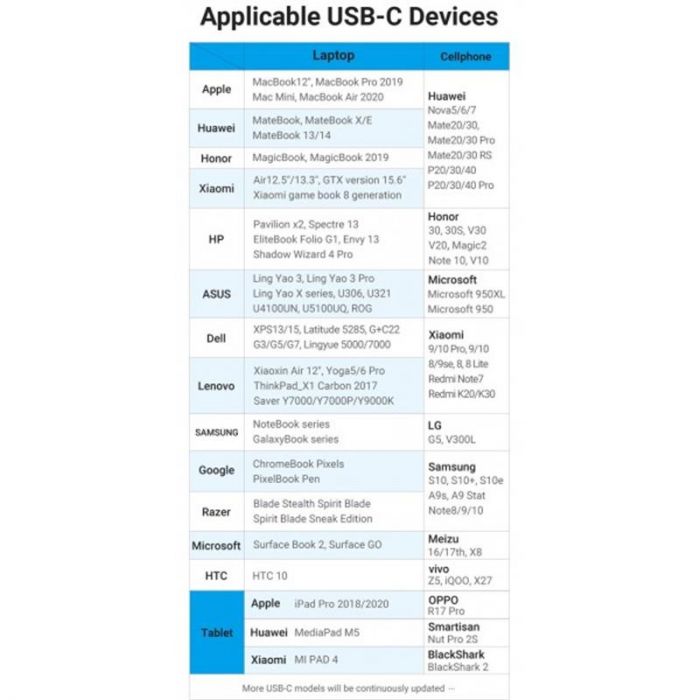 Кабель Vention USB Type-C - USB Type-C TPE Round PD 60W, 3A, 1m, Black (COSBF)