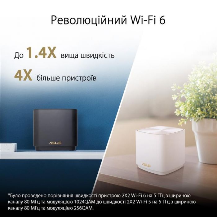 Wi-Fi Mesh система Asus ZenWiFi XD4 Plus 3PK White 