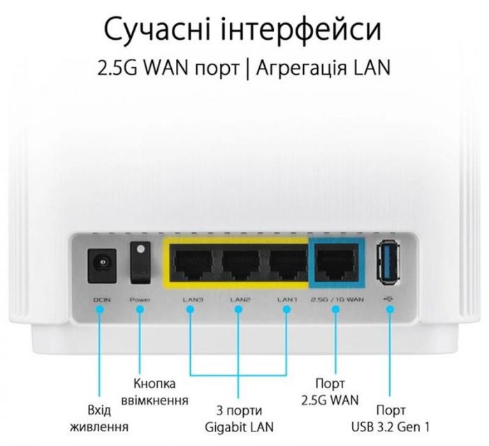 Wi-Fi Mesh-система Asus ZenWiFi XT9 2pk White (90IG0740-MO3B40)