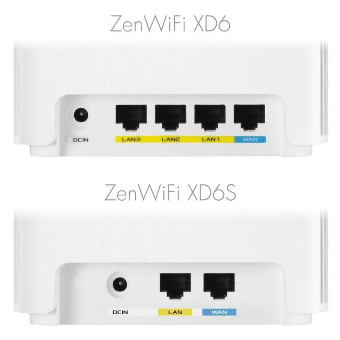 Wi-Fi Mesh система Asus ZenWiFi XD6S 2PK White