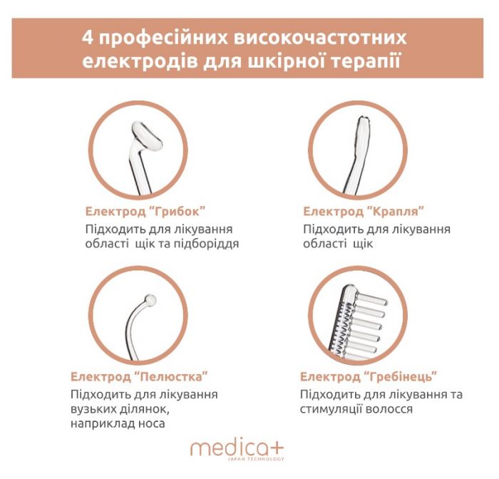 Портативна Дарсонваль Medica+ Darsoline 4.0 (MD-102968)