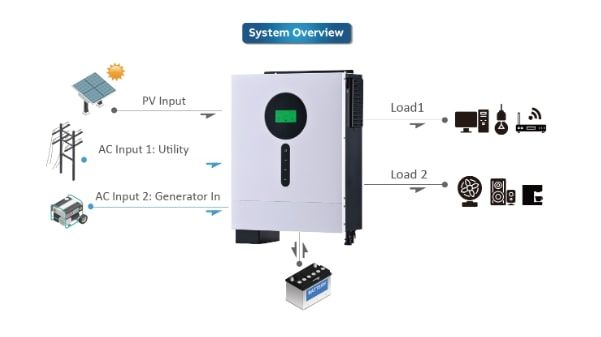 Інвертор автономний 6kW Voltronic Axpert VM II Elite (with Wifi)