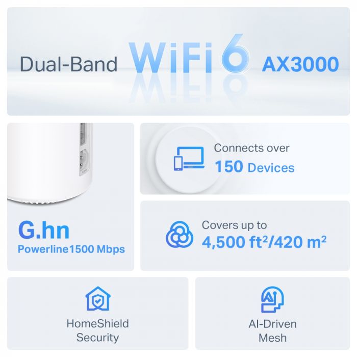 WiFi Mesh-система TP-Link Deco PX50(2-pack)