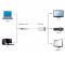 Адаптер Cablexpert DisplayPort - DVI, M/F, білий (A-DPM-DVIF-002-W) пакет
