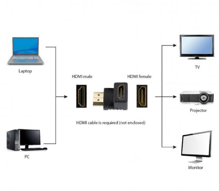 Адаптер Cablexpert HDMI - HDMI (M/F), кут 90 градусів, чорний (A-HDMI90-FML) пакет