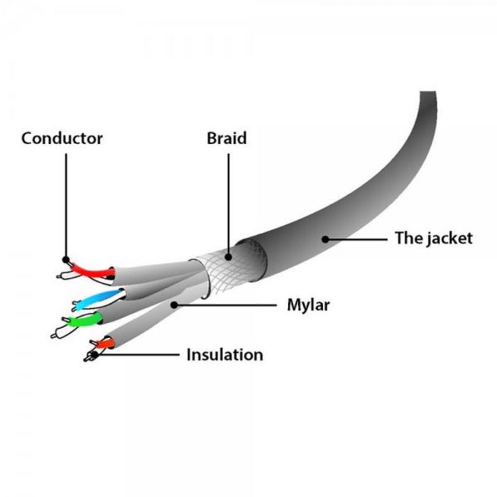 Патч-корд S/FTP Cablexpert (PP6A-LSZHCU-V-10M) cat.6a, литий, 50u "штекер із засувкою, 10м, фіолетовий