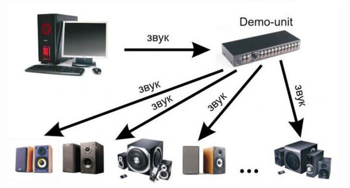 Демо-юніт Edifier AUA-DS12