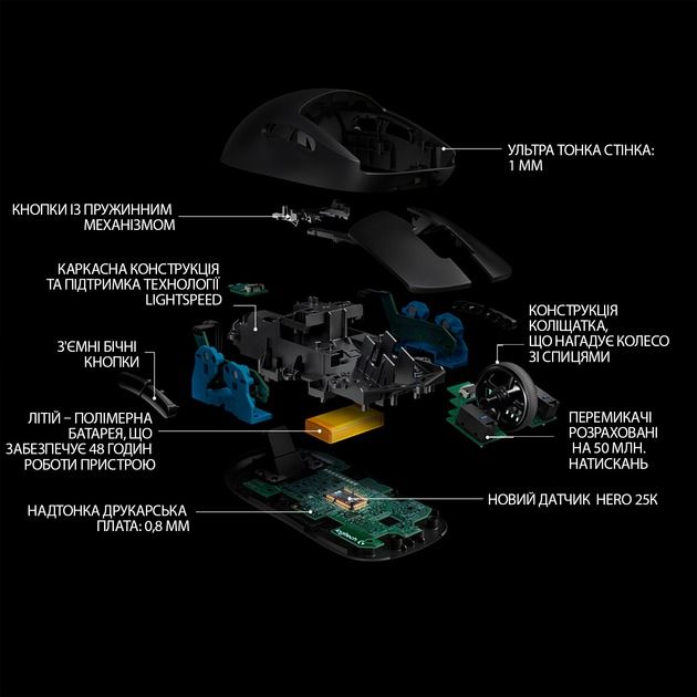 Миша бездротова Logitech Pro Gaming Wireless Black (910-005272)