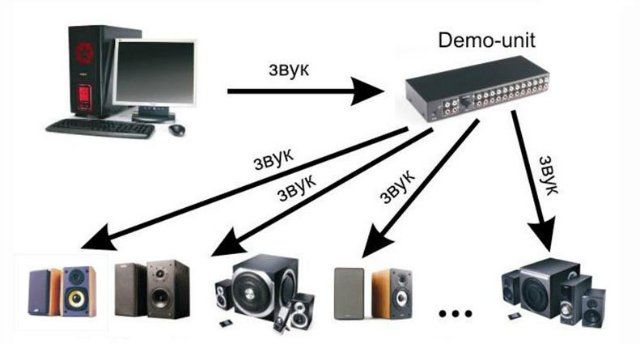 Демо-юніт Edifier AUA-SW10