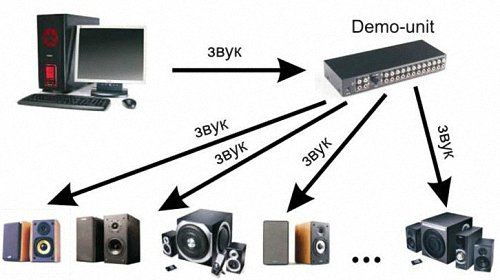 Демо-юніт Edifier AUA-HP12