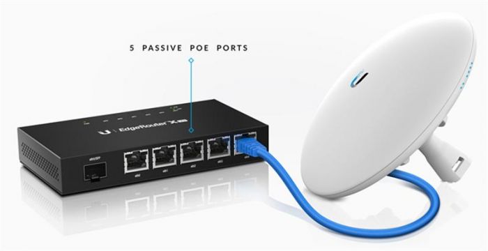 Маршрутизатор Ubiquiti EdgeRouter X SFP (ER-X-SFP)