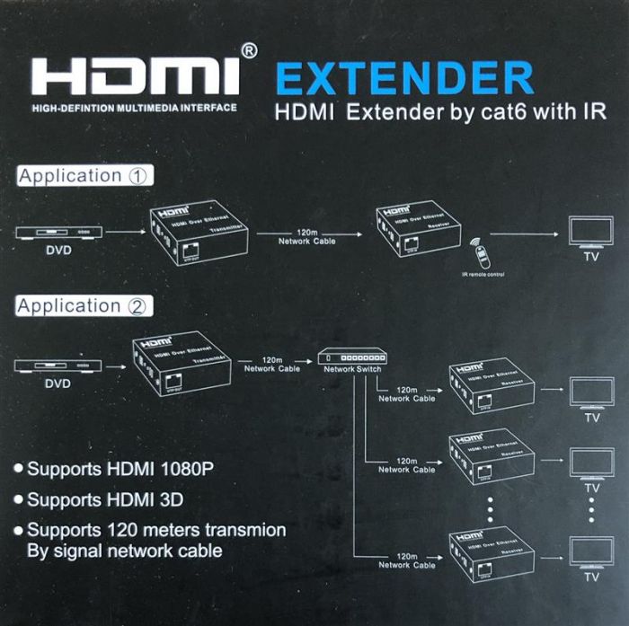 Подовжувач Atcom (14157) HDMI-Ethernet, до 120м