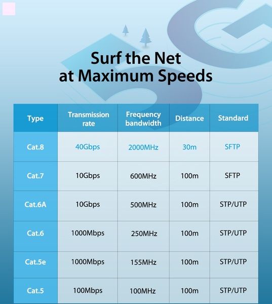 Патч-корд Vention CAT 8 SFTP Ethernet, 0.5 m, Black (IKABD)