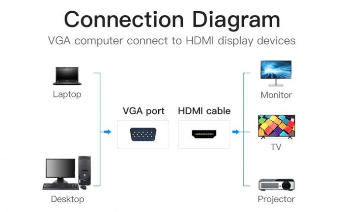 Адаптер Vention VGA-HDMI, 0.2 m, зі звуком і живленням (ACNBB)