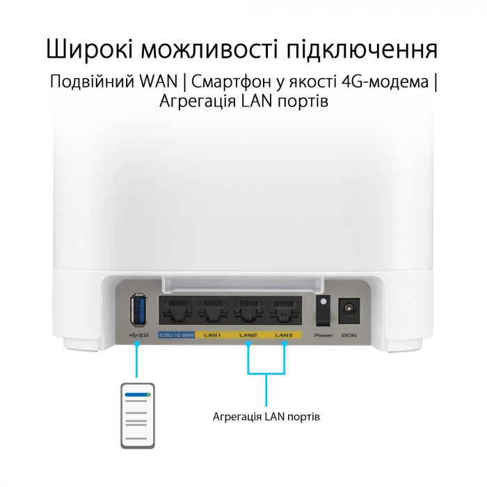 Wi-Fi Mesh-система Asus ExpertWiFi EBM68 1pk White (90IG07V0-MO3A60)