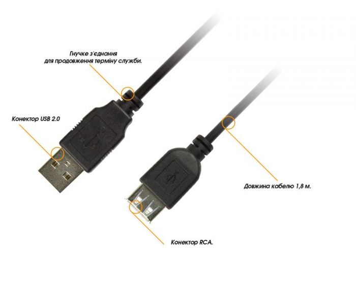 Кабель Piko (1283126474125) USB 2.0 AM-AF, 1.8м, Black