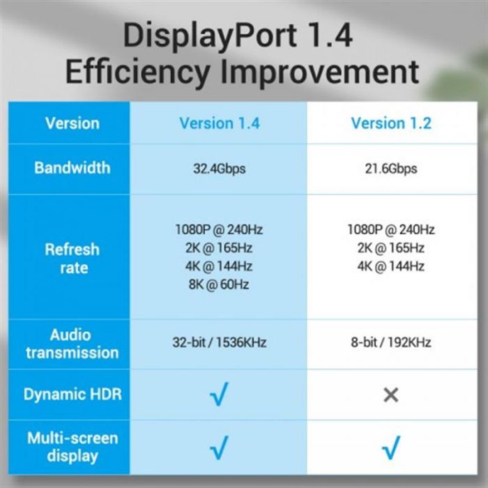 Кабель Vention DisplayPort-DisplayPort, 3 m, v1.4, Black (HCABI)