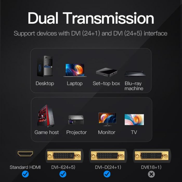 Адаптер Vention HDMI - DVI  Black (ECDB0)