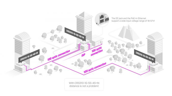 Комутатор MikroTik CRS310-1G-5S-4S+IN