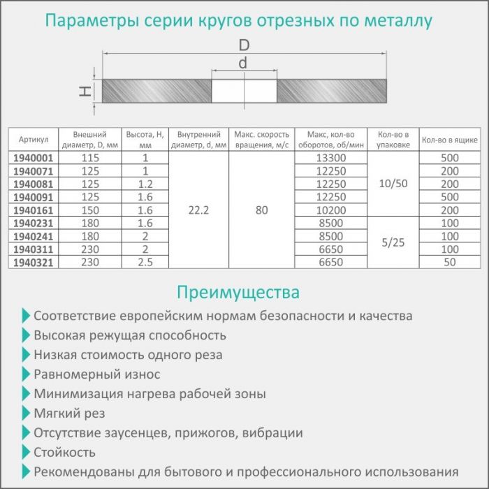 Круг відрізний по металу та нержавіючої сталі Ø230×2.5×22.2мм, 6650об/хв SIGMA (1940321)